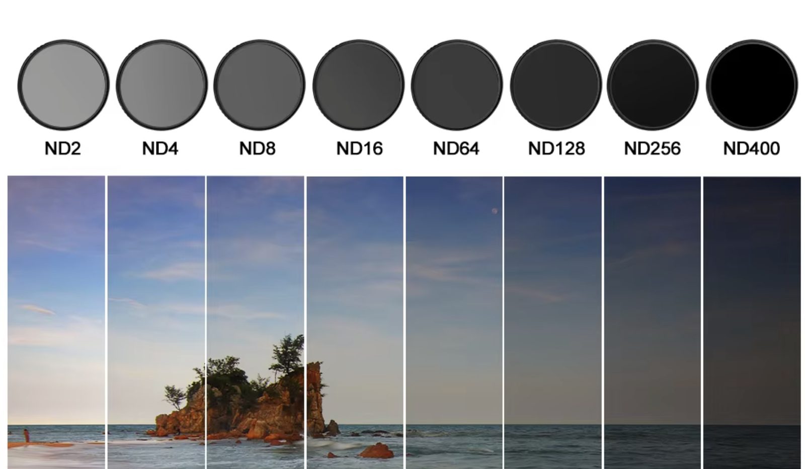 Variable ND vs Fixed ND Filter for Filmmaking